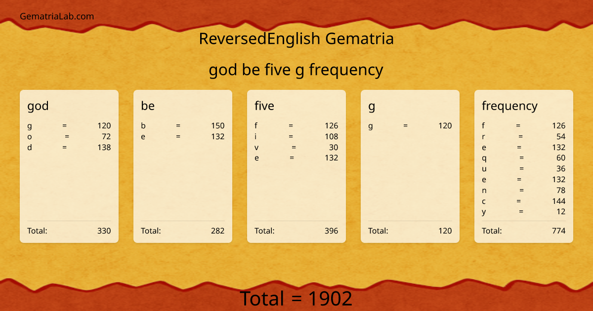 god be five g frequency in reversedEnglish Gematria